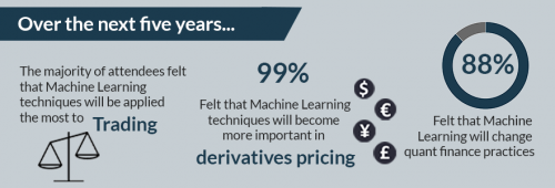 Evolution of Machine Learning for Quant Finance